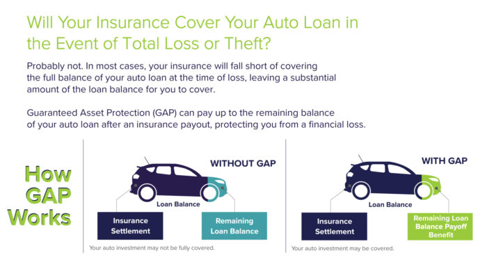 GAP Insurance : Horizon Credit Union